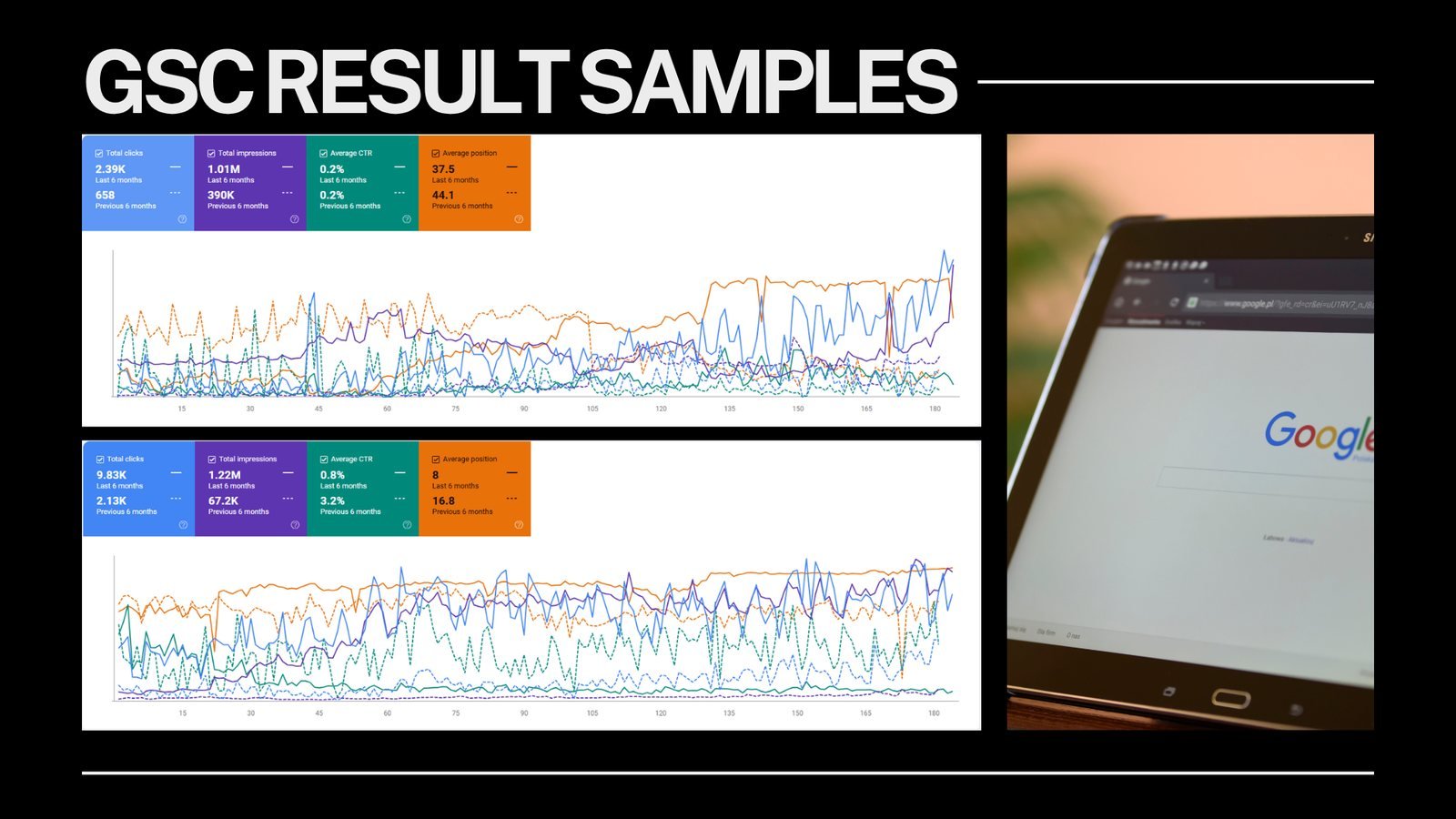 Google Search Console performance charts
